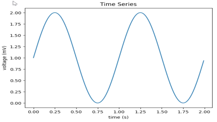 Time Series