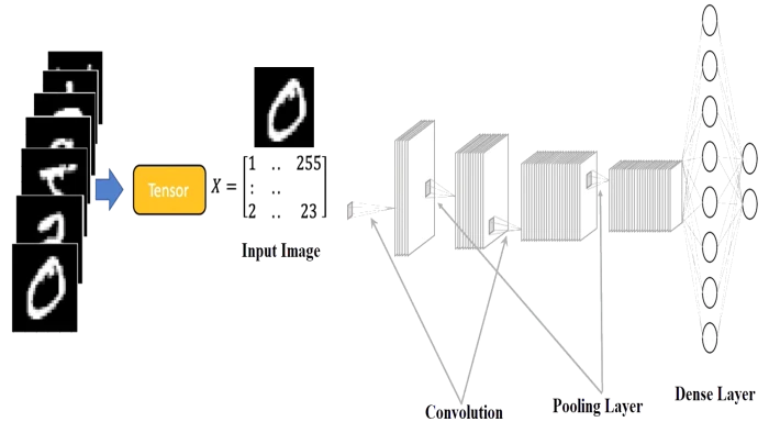 Converting an image to a tensor in PyTorch