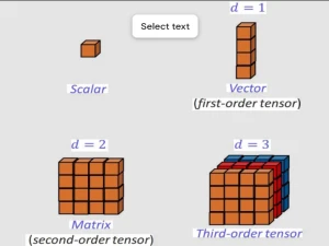 مروری بر تنسورها در PyTorch